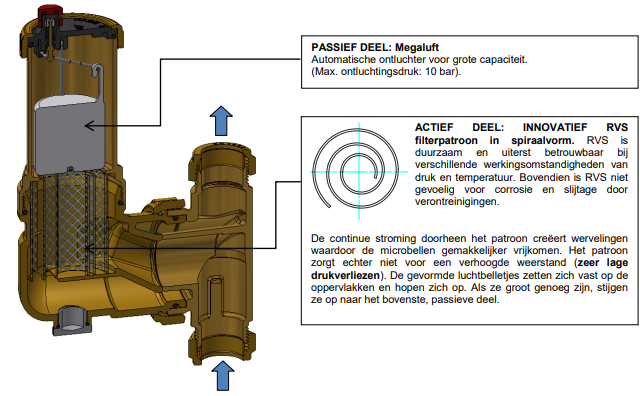 RBM Airterm UP
Luchtafscheider 28mm met draaibare aansluiting Serie 2649 Werkingsprincipe tekening | CVketel.nl