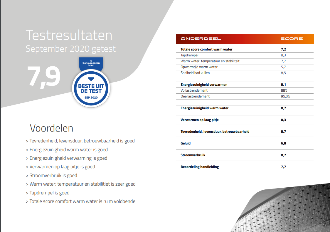 Intergas Xtreme 30 CW4 testresultaten consumentenbond 2020 | CVketel.nl